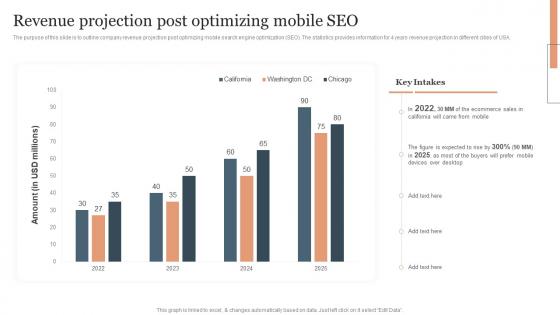 Revenue Projection Post Optimizing Mobile SEO Services To Reduce Mobile Application