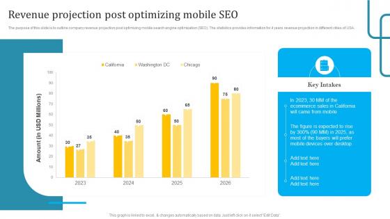 Revenue Projection Post Optimizing Seo Techniques To Improve Mobile Conversions And Website Speed