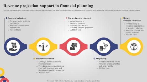 Revenue Projection Support In Financial Planning