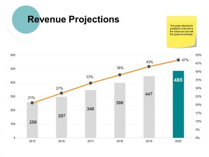 Revenue projections ppt powerpoint presentation file designs download