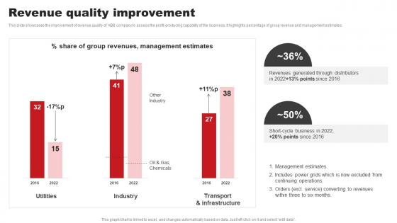 Revenue Quality Improvement ABB Company Profile CP SS