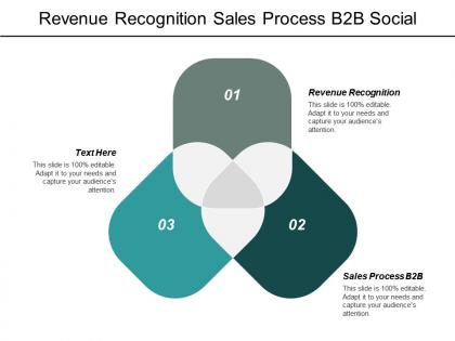 Revenue recognition sales process b2b social branding strategy cpb