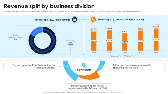 Revenue Split By Business Division Volkswagen Company Profile CP SS