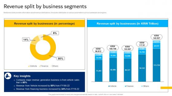 Revenue Split By Business Segments Hyundai Motors Company Profile CP SS