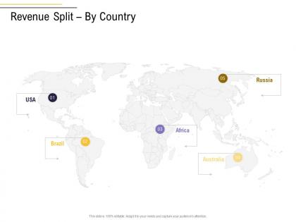 Revenue split by country business process analysis ppt rules