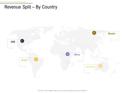 Revenue split by country business process analysis
