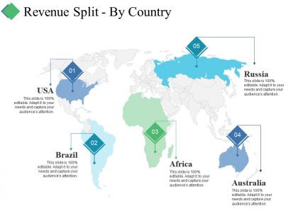 Revenue split by country ppt summary good