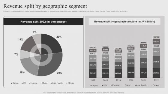 Revenue Split By Geographic Segment Sony Company Profile CP SS