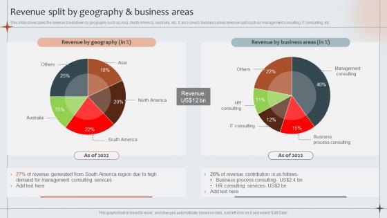 Revenue Split By Geography And Business Areas Strategic Management Advisory Company Profile