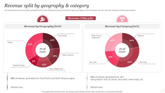 Revenue Split By Geography And category Beauty And Personal Care Company Profile
