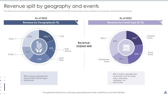 Revenue Split By Geography And Events Convention Planner Company Profile