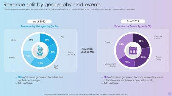 Revenue Split By Geography And Events Event Planning Service Company Profile Ppt Infographics