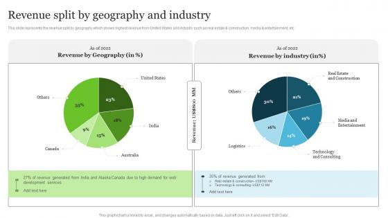 Revenue Split By Geography And Industry Web Development Technologies Company Profile