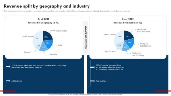 Revenue Split By Geography And Industry Website Design Company Profile Ppt Icon Graphics Template