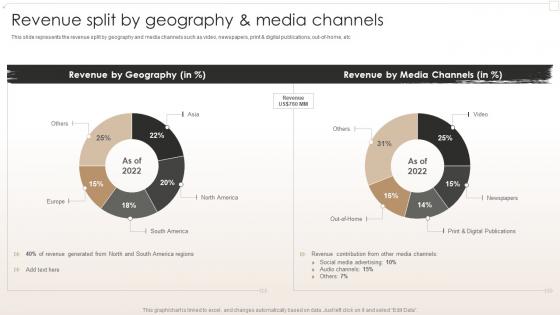 Revenue Split By Geography And Media Channels Creative Agency Company Profile