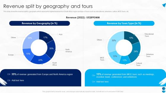 Revenue Split By Geography And Tours Travel Agency Company Profile