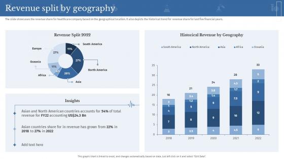 Revenue Split By Geography Clinical Medicine Research Company Profile