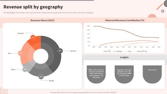Revenue Split By Geography Digital Software Tools Company Profile Ppt Gallery Professional