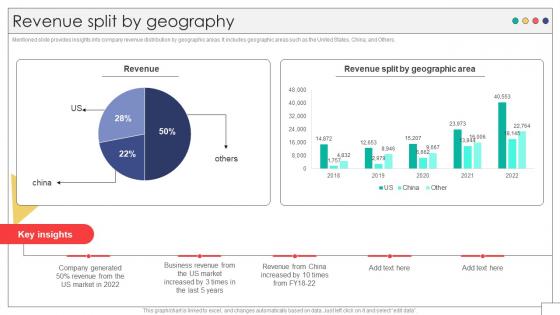 Revenue Split By Geography Electrical Engineering Company Profile CP SS V