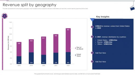 Revenue Split By Geography Moviemaking Company Profile Ppt Demonstration