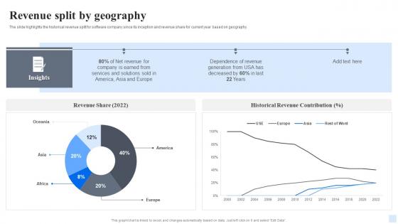 Revenue Split By Geography Software Consultancy Services Company Profile Ppt Topics