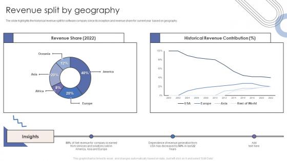 Revenue Split By Geography Software Products And Services Company Profile