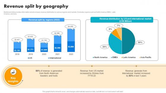 Revenue Split By Geography Vacation Rental Solution Company Profile CP SS V