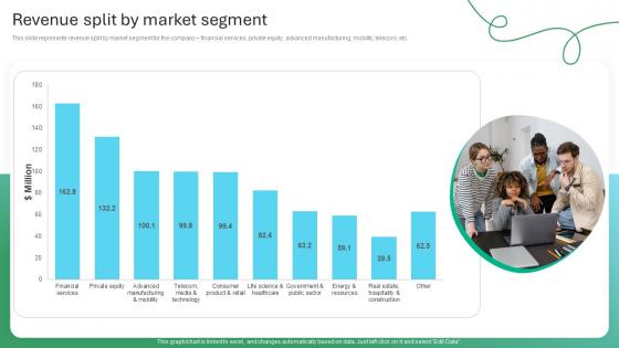 Revenue Split By Market Segment Global Management Consulting Firm Profile CP SS V