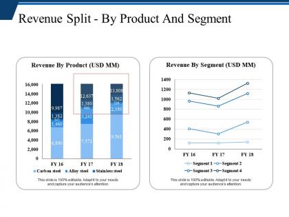 Revenue split by product and segment powerpoint themes