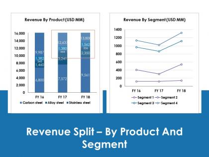Revenue split by product and segment ppt icon aids
