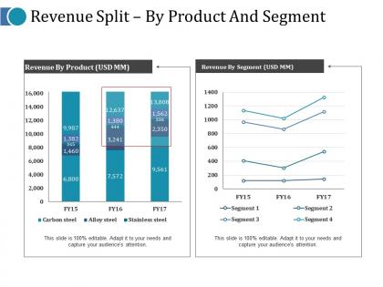Revenue split by product and segment ppt outline introduction