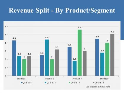 Revenue split by product segment ppt summary show