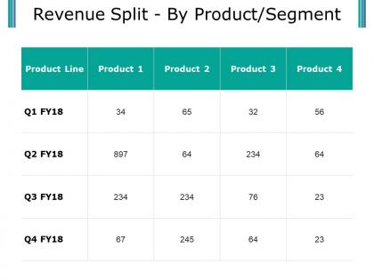 Revenue split by product segment presentation visuals