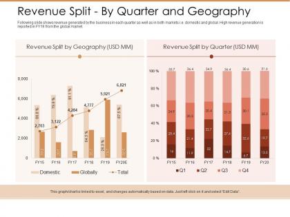 Revenue split by quarter and geography ppt powerpoint presentation guidelines
