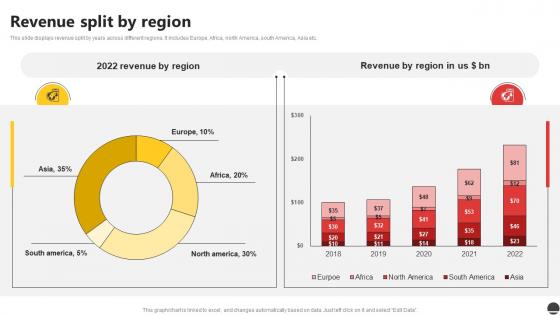 Revenue Split By Region E Commerce Company Profile Ppt Elements CP SS