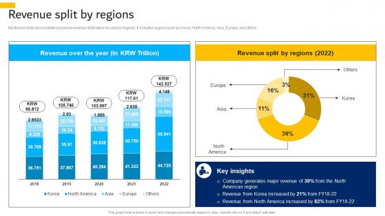 Revenue Split By Regions Hyundai Motors Company Profile CP SS