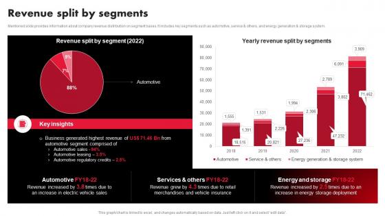 Revenue Split By Segments Tesla Company Profile Ppt Microsoft CP SS