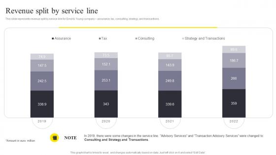 Revenue Split By Service Line Ernst And Young Company Profile CP SS