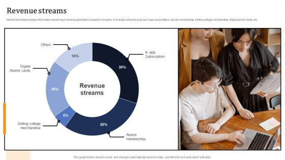 Revenue Streams Alumni Connectivity Platform Investor Funding Elevator Pitch Deck