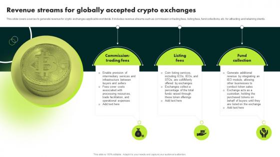 Revenue Streams For Globally Accepted Crypto Exchanges Ultimate Guide To Blockchain BCT SS