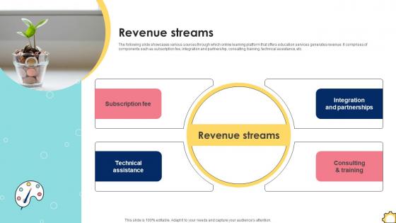 Revenue Streams Funding Pitch Deck For Education And Learning Company