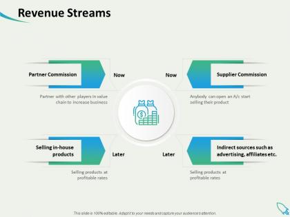 Revenue streams partner commission ppt powerpoint presentation backgrounds