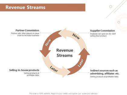 Revenue streams partner commission ppt powerpoint presentation visual aids icon