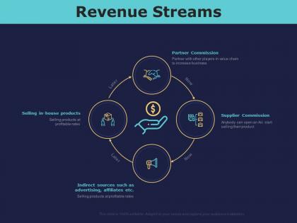 Revenue streams ppt powerpoint presentation gallery backgrounds