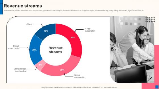 Revenue Streams Professional Career Advancement Investor Funding Elevator Pitch Deck