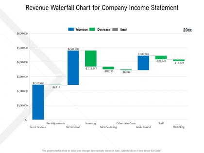 Revenue waterfall chart for company income statement