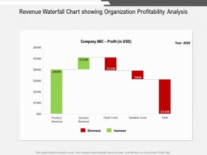Revenue waterfall chart showing organization profitability analysis