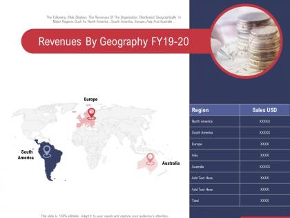 Revenues by geography fy19 20 ppt powerpoint presentation ideas show