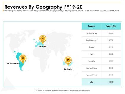 Revenues by geography fy19 to 20 m3011 ppt powerpoint presentation slides elements