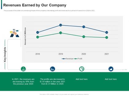 Revenues earned by our company developing refining b2b sales strategy company ppt show